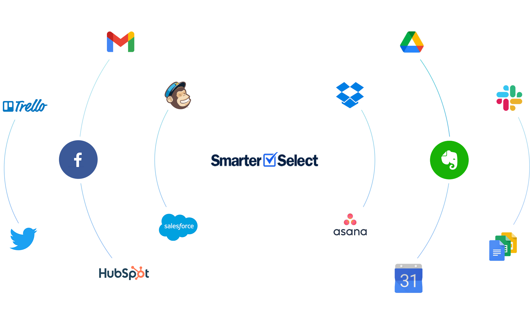 SmarterSelect-Product-Integration-Logos
