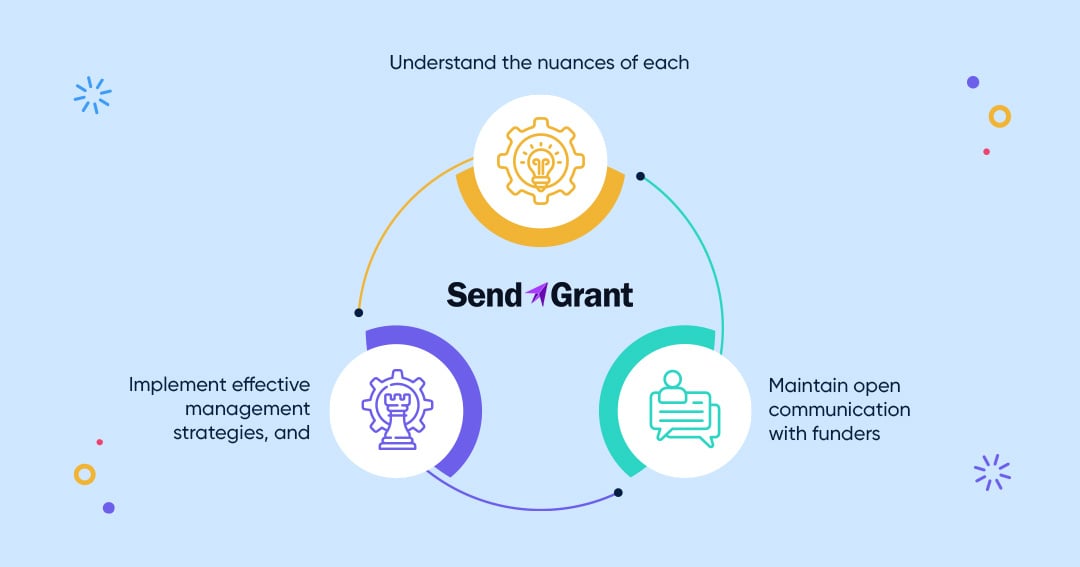 Streamlining-the-Process-How-SendGrant-Handles-Both-Grant-Types-Internal-24-Sept-2024